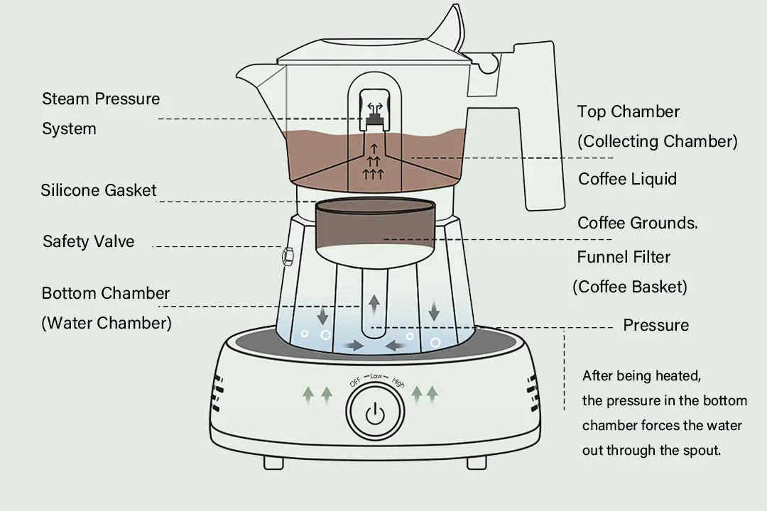 moka-pot-diagram